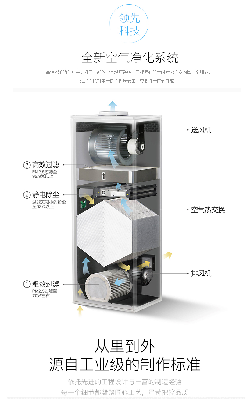 SF新风机(组合)psd_06.jpg