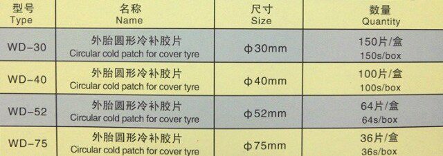 Kit de réparation vélo - Ref 2317057 Image 15