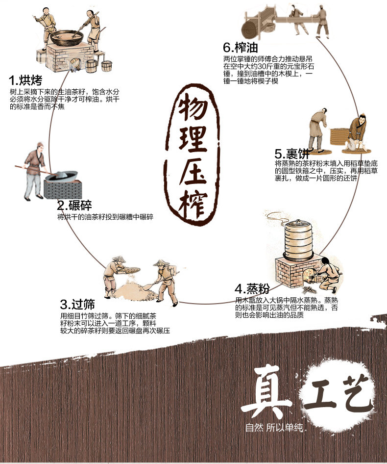 安享好物 安享A级调和油-金浩宫廷黄金 山茶籽香调和油 国标 