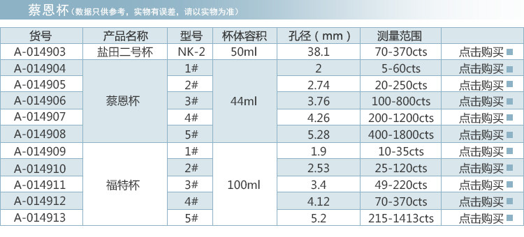 Вискозиметр 3#浸入式粘度杯，蔡恩杯，柴氏杯，粘度计 Loi/Kaw
