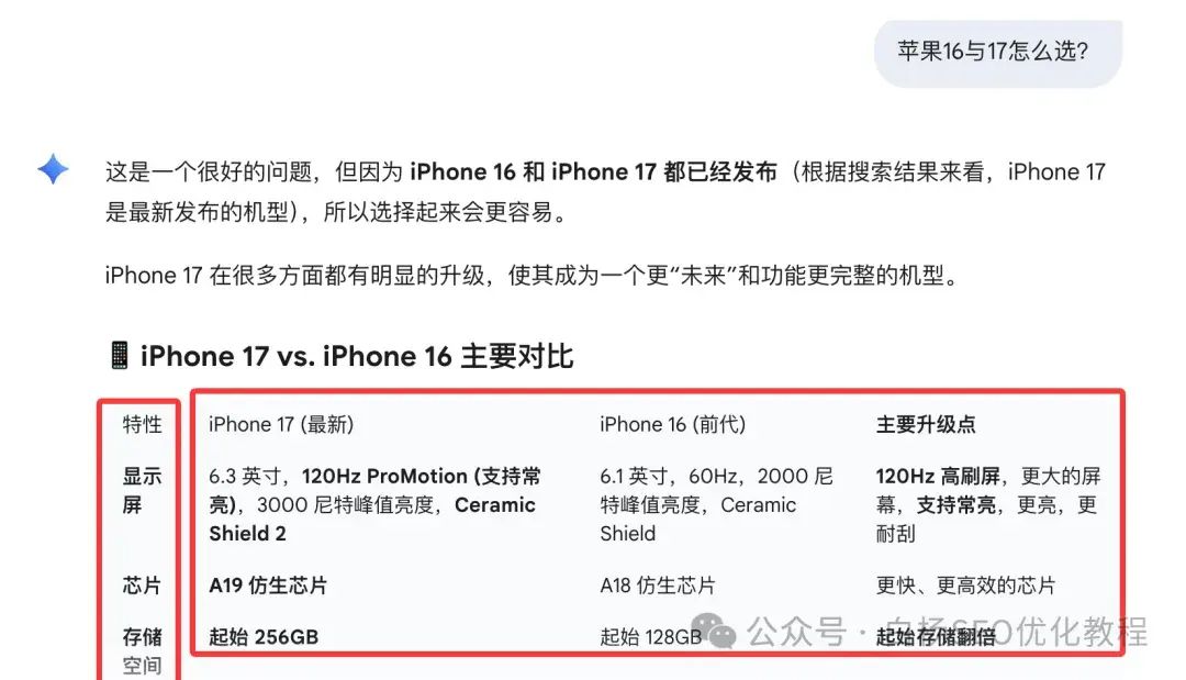 白杨SEO:国外独立站GEO例比什么做。15步能够操作方法分享