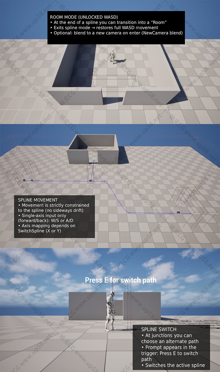Unreal Engine支持岔路切换蓝图沿轨移动框架Spline Path System