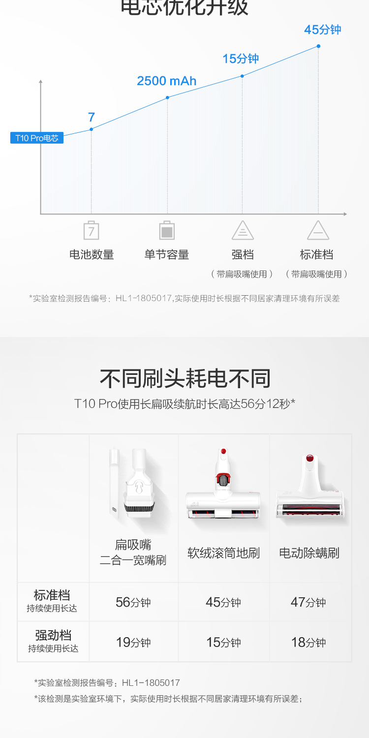 Puppy máy hút bụi không dây cầm tay mạnh mẽ nhỏ đẩy thanh hút lớn câm hút ẩm T10 Pro - Máy hút bụi robot t5