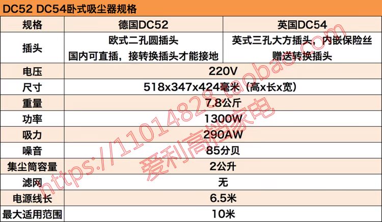 mua robot lau nhà loại nào tốt Máy hút bụi xi lanh Dyson DYSON DC52DC54DC37DC39 hút V8cy22CY26 lớn ngoài - Máy hút bụi robot xiaomi gen 2