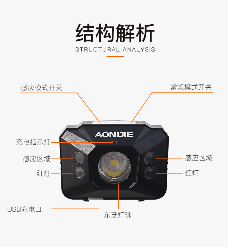 Đèn pha cảm ứng sạc siêu sáng đa chức năng gắn trên đèn LED chiếu sáng ban đêm câu cá ngoài trời chạy xuyên quốc gia đèn pin đèn pin
