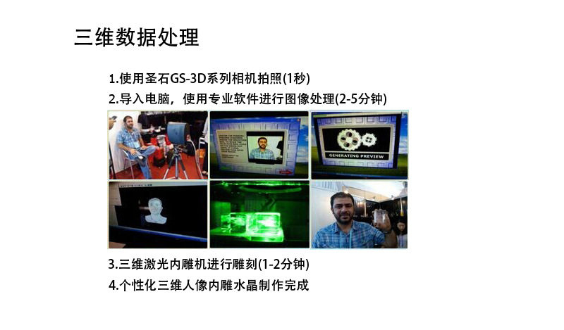 3D -обработка изображения