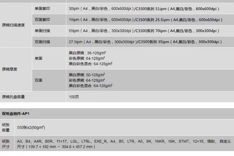 Canon C3520 sê-ri máy in hỗn hợp màu A3 và máy sao chép quét mạng không dây sản phẩm mới