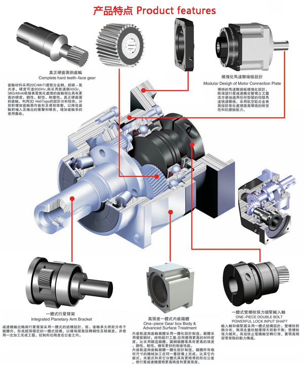 AE、AER系列精密斜齿行星减速机特点