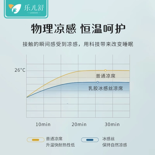 Охлаждающий летний детский коврик, кроватка для детского сада для сна, шелковый дышащий матрас
