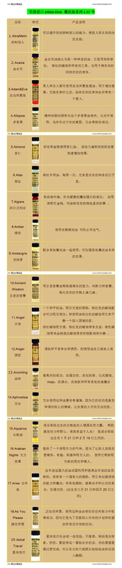 美国进口ANNA RIVA 魔法油系列 著名女巫独特配方 1-37号 A-B号 图 4