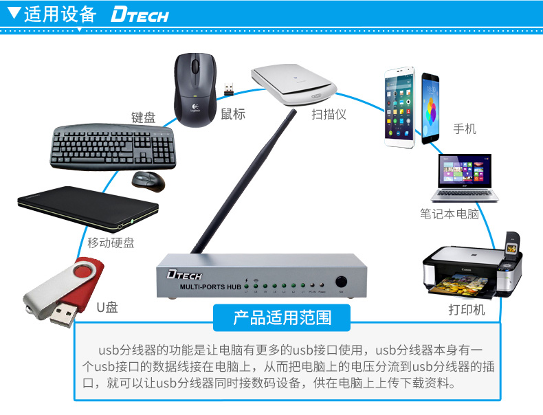 Concentrateur USB - Ref 372988 Image 23