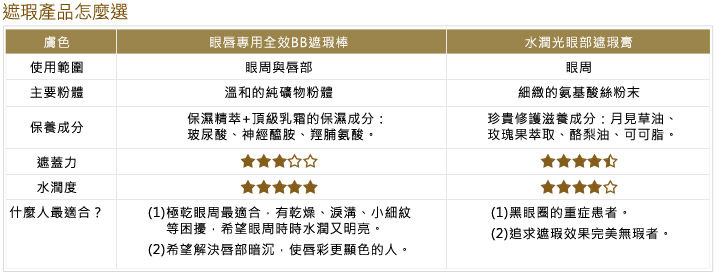 美容知識補給站