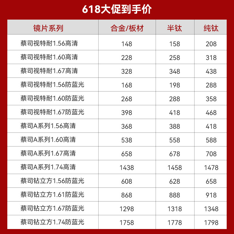 自主眼镜镜片升级链接单拍不发具体镜片请再下单差价