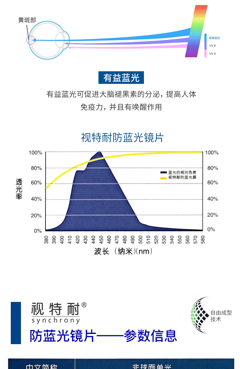 ZEISS 蔡司 视特耐防蓝光镜片2片 1.6折射率 +送钛架镜框一副 图9