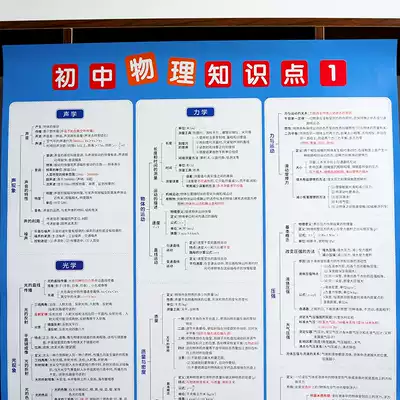Junior high school first, second and third grade physics formula experiment mathematics, physics and chemistry full set of Daquan knowledge point wall chart class wall sticker