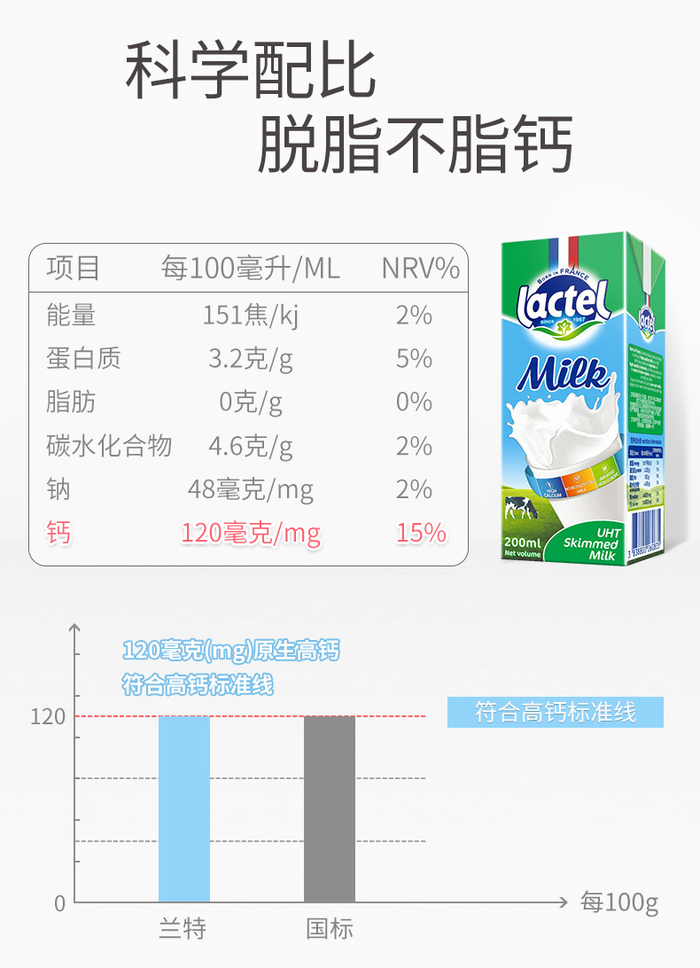 兰特脱脂高钙纯牛奶200ml*24盒