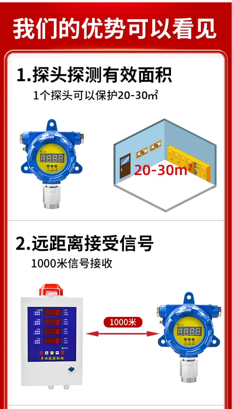 Báo động phát hiện khí dễ cháy Bộ phát hiện nồng độ carbon monoxide công nghiệp thương mại Bộ điều khiển rò rỉ khí tự nhiên