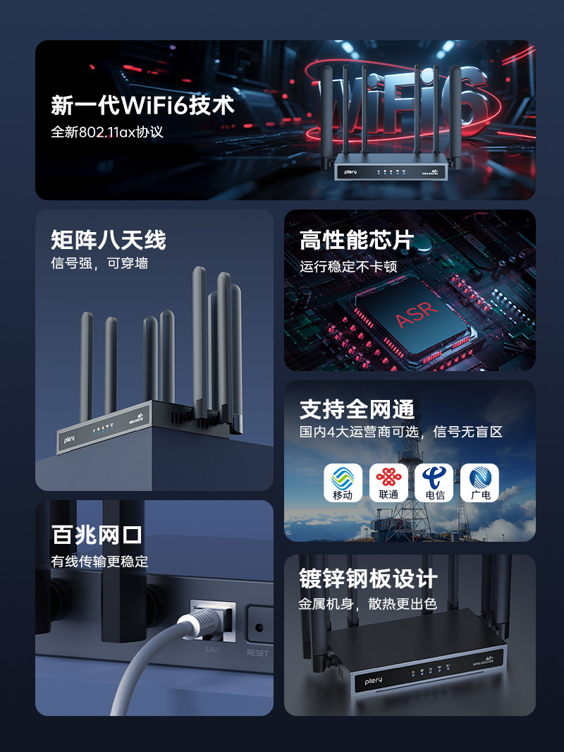 Plery 4g Plug-In Router Industrial-Grade Wifi 6 Enhanced with 8 Antennas, Wall-Penetrating, Can Insert Sim Card, 4g to Wifi, Converts to Wired, Compatible with China Telecom, China Unicom, China Mobile, Cpe, Broadcast, Lte, Full Network Compatibility, Cat4