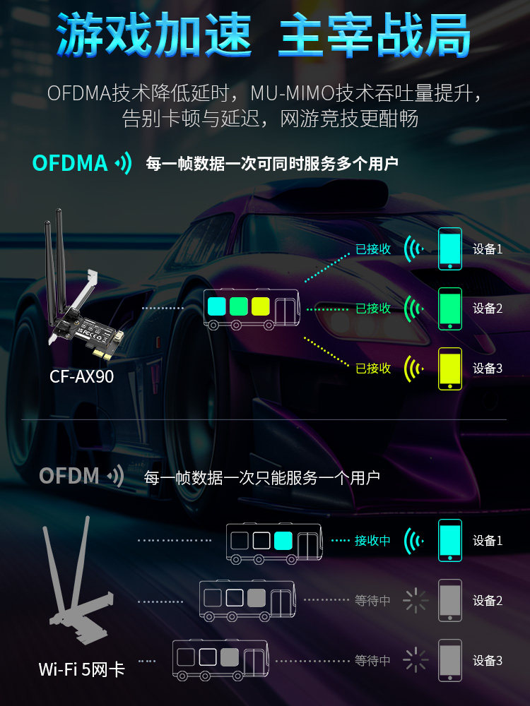 Comfast Cf-Ax90 Wireless Network Card Pcie Desktop Wifi6 Dual-Band 5g Gigabit 900m Bluetooth 5.4 Desktop Built-In Pcie Interface Wifi Signal Receiver Connects to Hotspot