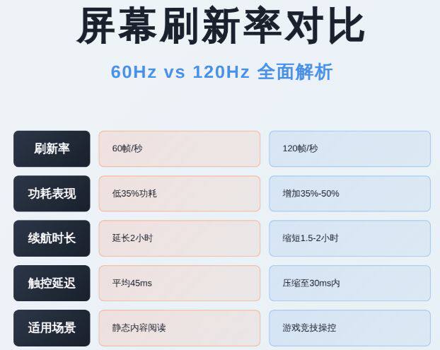 iPhone 18e配置曝光！看懂苹果e系列60Hz屏幕策略与同价位安卓机型对比