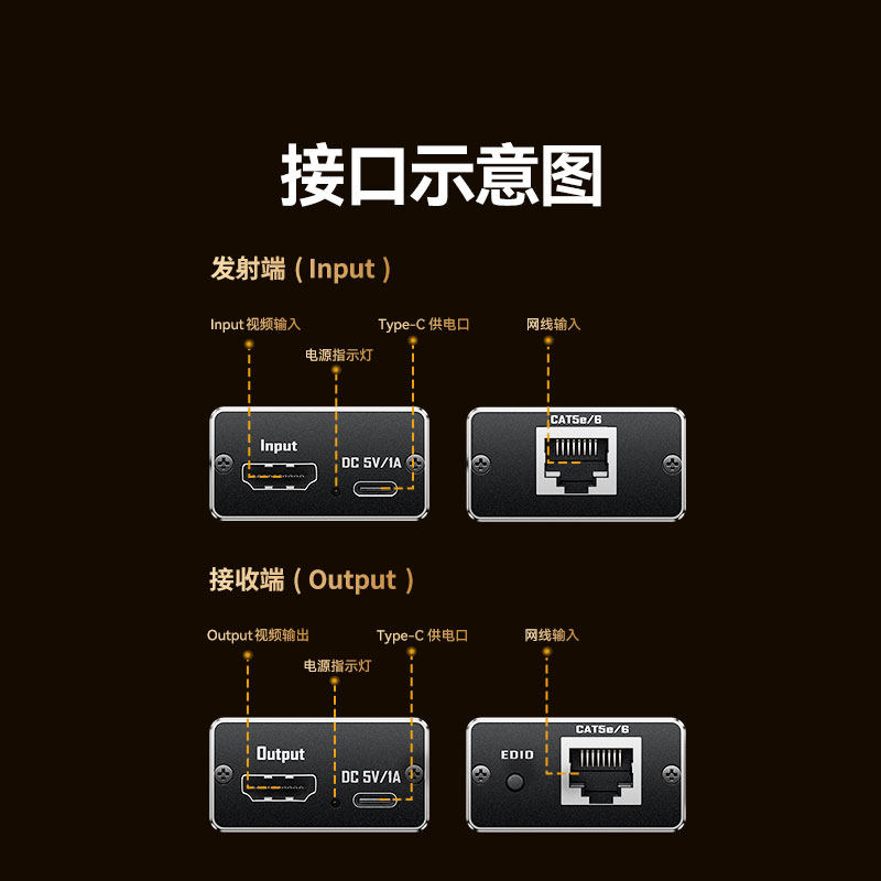 Shanze HDMI Network Cable Extender High-Definition 70m Audio and Video Conversion 1080P High-Definition Audio and Video Transmission Network Conversion Signal Amplification and Enhancement