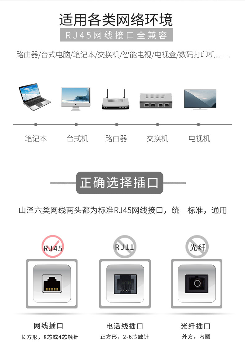 山泽六类网线千兆6类电脑宽带网络线
