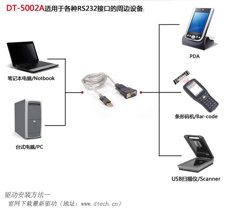 Hub USB - Ref 373436 Image 40