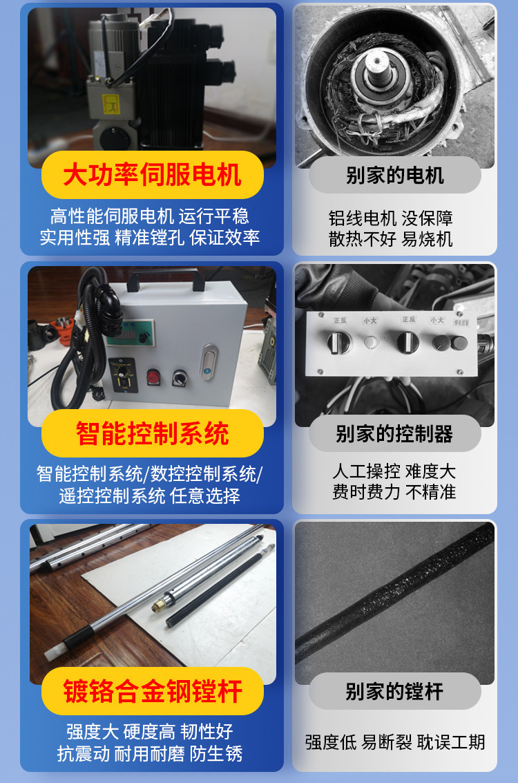 Запчасти 镗孔机镗焊all可携式膛孔机挖土机移动补焊机小型数控自动镗床