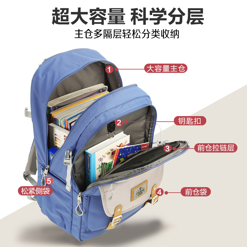 Unme Official Flagship Store Junior High School Schoolbag Primary School Students Third to Sixth Grades Female Burden Reduction Spine Protection Middle School Students Boys