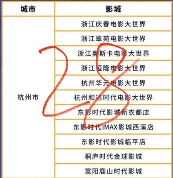 28 yuan Hangzhou Cuiyuan Oscar Qingchun Huayuan Heda Hang Lung Dongying Times Xixi Golden Globe Movie Ticket