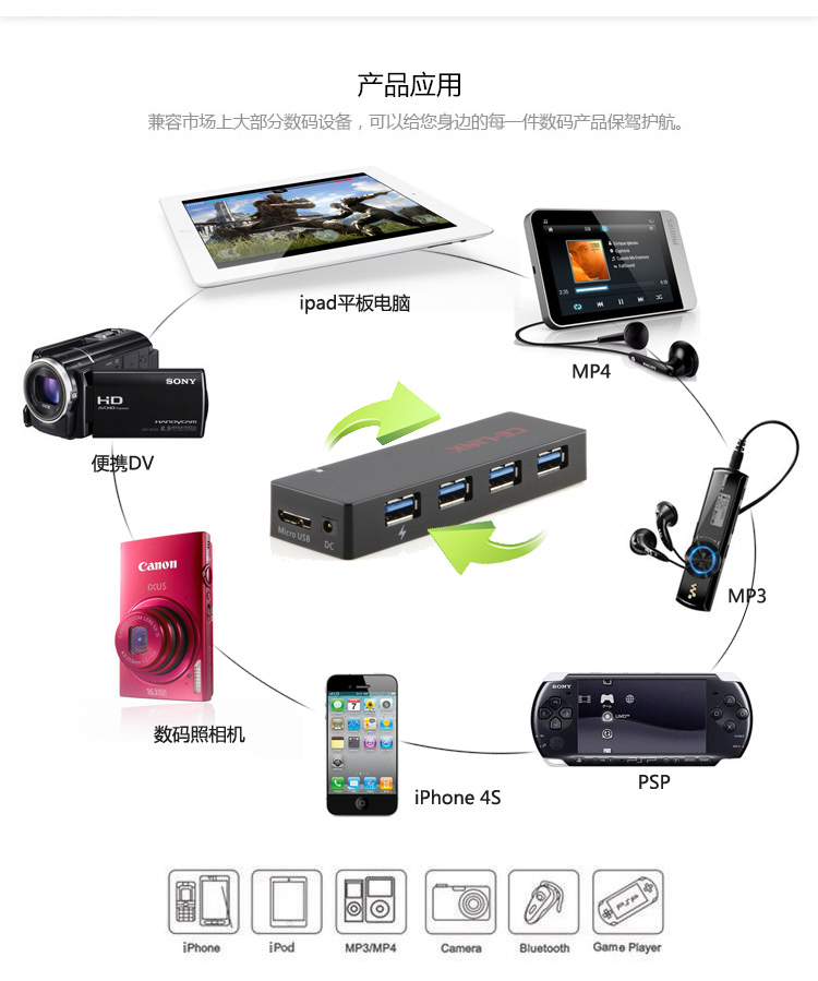 Concentrateur USB - Ref 369802 Image 21