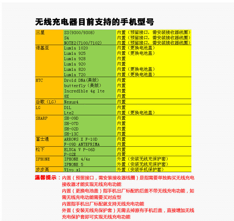 chargeur CELINK pour téléphones SAMSUNG SAMSUNG - Ref 1300137 Image 18