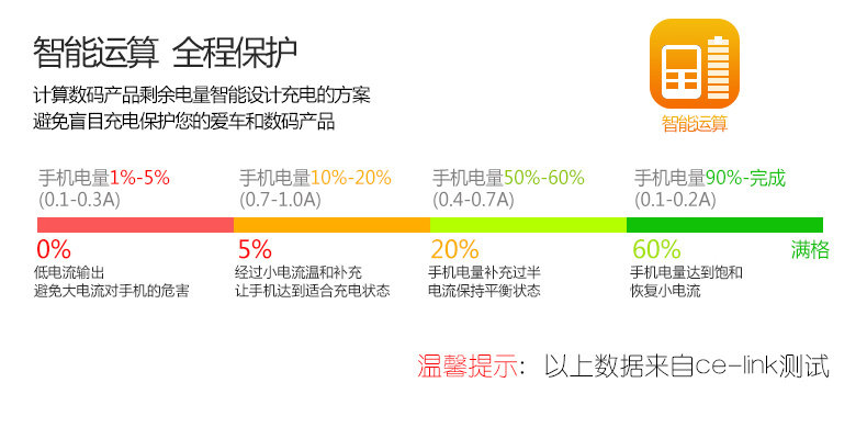 chargeur CELINK 2.4A, 2A - Ref 1300140 Image 14