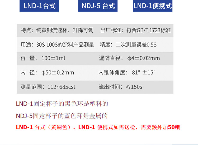 Вискозиметр 力辰科技粘度计涂四粘度计lnd-1涂4杯涂料粘度杯便携式粘度计黏度 Lichen