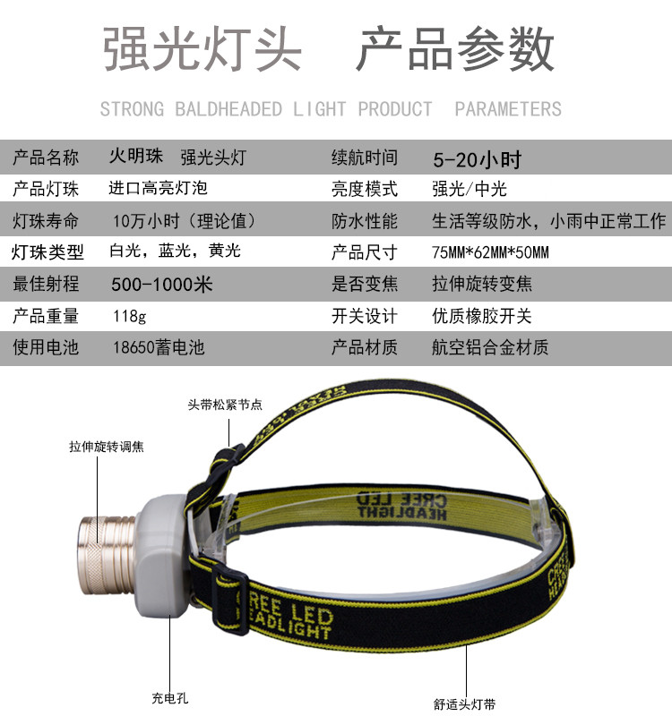Chiếu sáng ngoài trời LED đèn pha mạnh sạc tầm xa đầu gắn đèn pin đêm câu cá đầu top miner's lamp 100 Wát đèn pin sofirn