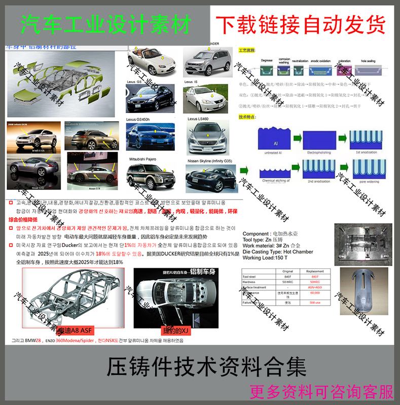 Collection of Die-Casting Technical Data/Automotive Design Data Z11