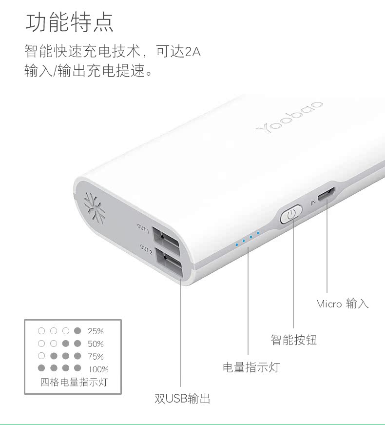 S7 Yu Bo điện thoại di động sạc kho báu 10.000 mA kép USB phổ điện thoại di động nhanh phí tấm 2A - Ngân hàng điện thoại di động pin sạc dự phòng anker