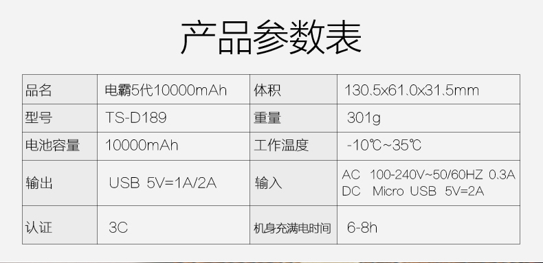 Sản phẩm thắng sạc kho báu cắm đi kèm với một điện cầm tay nhỏ gọn Pa có thể được thực hiện trên tàu kết hợp gấp phổ biến điện thoại di động 10.000 mA của Apple điện thoại đặc biệt trên một số lượng lớn 10000 - Ngân hàng điện thoại di động sạc dự phòng 20000mah