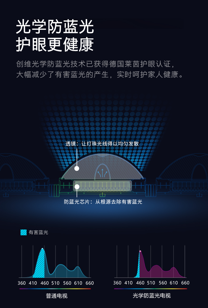 创维65A5 Pro 65英寸 4K超高清全面屏护眼电视 图14