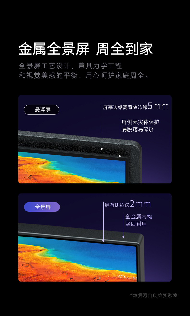 创维65A5 Pro 65英寸 4K超高清全面屏护眼电视 图18