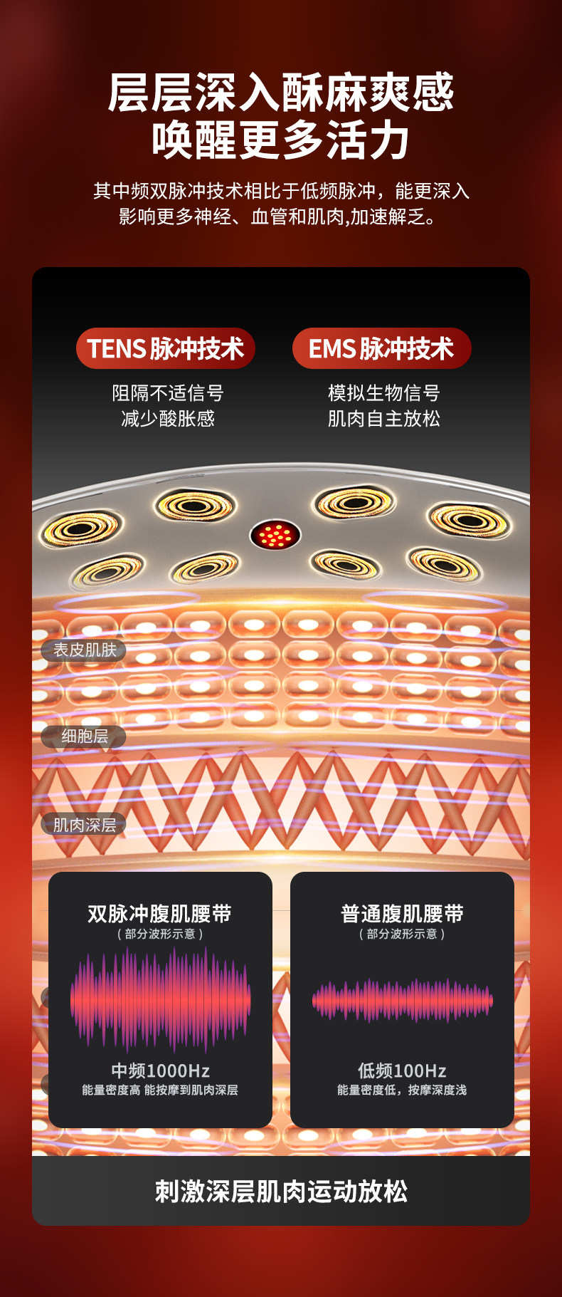 ems微电流穿戴健身仪 ems脉冲塑形瘦身减脂腰带懒人健身暴汗提臀瘦妈妈臀凹陷锻炼神器