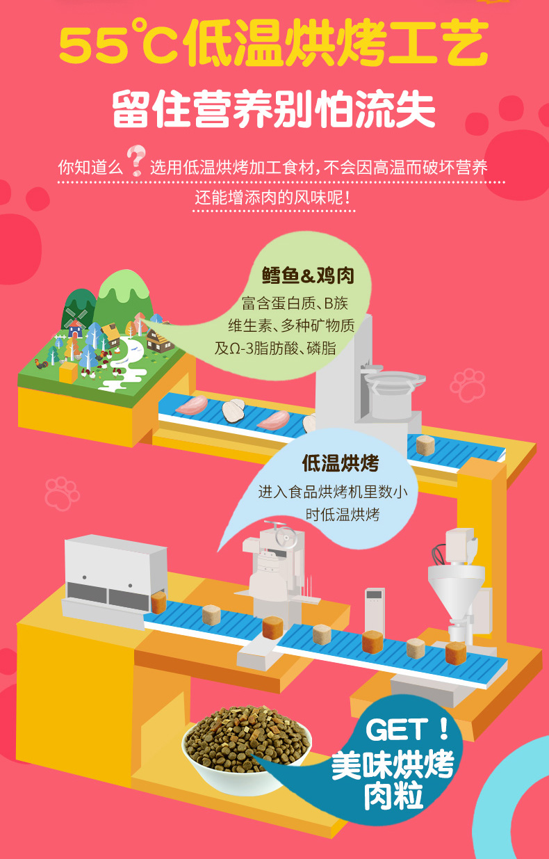 Phát triển tế bào thức ăn cho mèo Bay Lefu thành thức ăn cho mèo 10kg trong nhà mèo làm đẹp lông sáng lông Vải Garfield thậm chí là thức ăn chủ yếu 20 - Cat Staples thức ăn của mèo