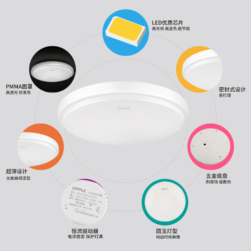 ŷ������Բ��led������12-XD-47515