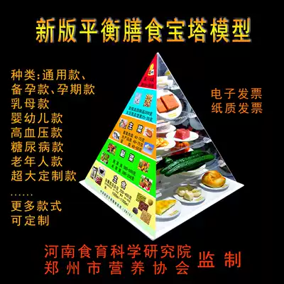 New version of Chinese residents balanced diet pyramid Diet Pagoda food exchange simulation food model customization