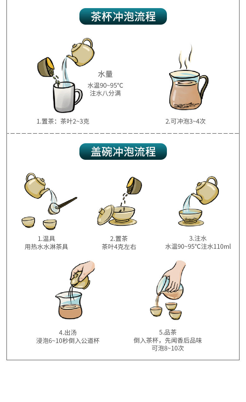 天之红 祁门红茶 浓香型蜜香红茶 50g 图12