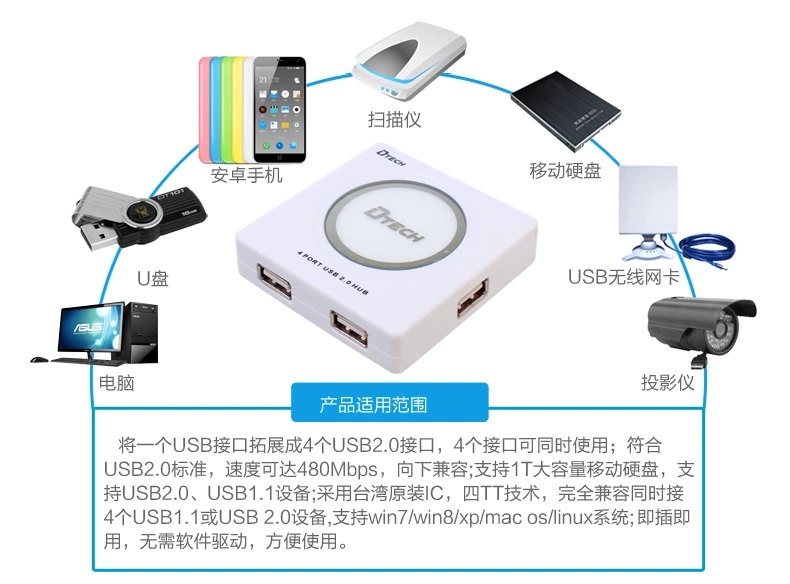 Concentrateur USB - Ref 373516 Image 20