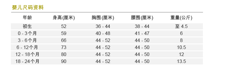 婴儿尺码资料