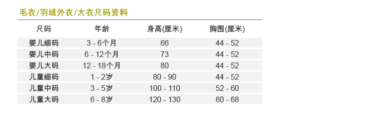 毛衣/羽绒外衣/大衣尺码资料