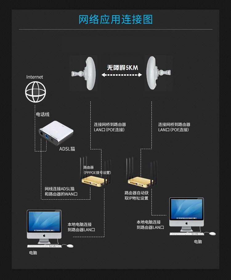 Сетевой мост cy5g 无线网桥 5.8g  大功率室外300m   3-5公里 无线监控 电梯 Coolyulink