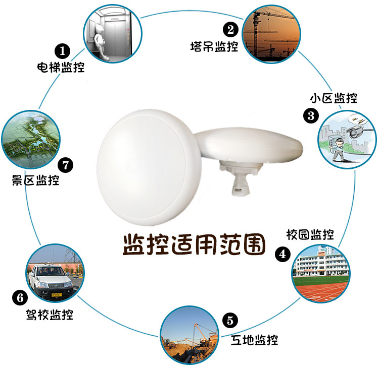 Сетевой мост cy5g 无线网桥 5.8g  大功率室外300m   3-5公里 无线监控 电梯 Coolyulink